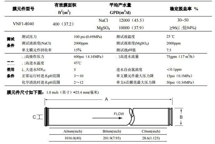 匯通納濾膜膜VNF2-8040參數(shù)