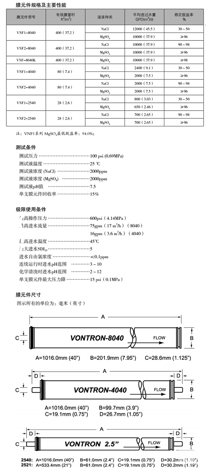 匯通納濾膜型號參數(shù)表